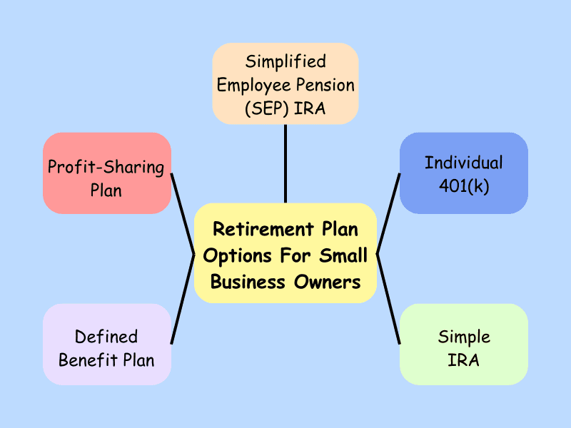 Retirement Plan Options For Small Business Owners