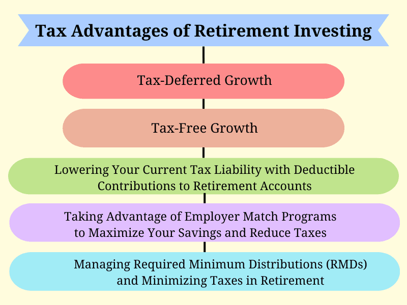 The Five Tax Advantages of Retirement Investing