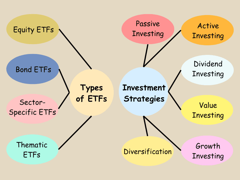 Types of ETFs and Their Investment Strategies