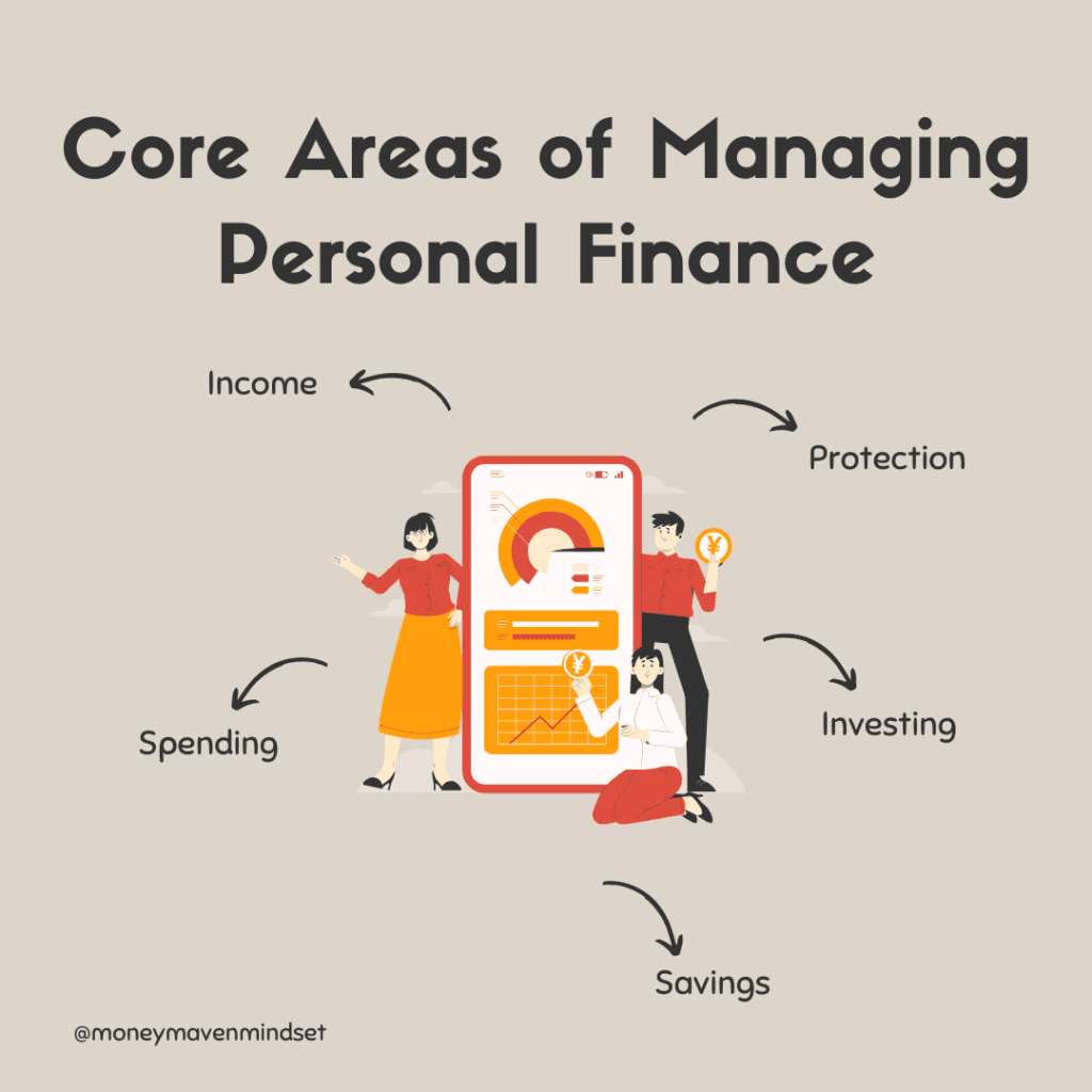 core areas of personal finance